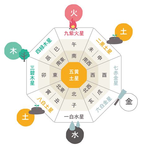 風水 東南|木の気を持ち風の方角と呼ばれる南東の運気と風水的ポイント